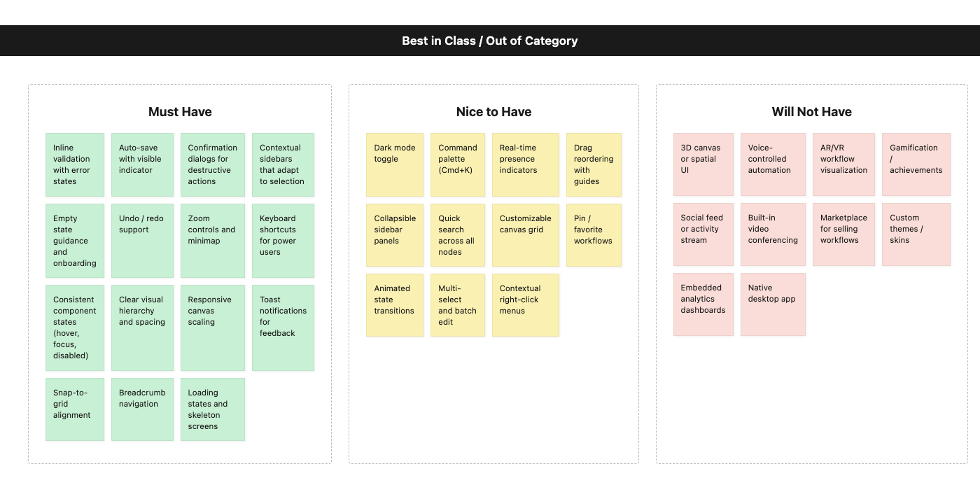 Card sorting: Best in Class / Out of Category - UX patterns from top builder tools