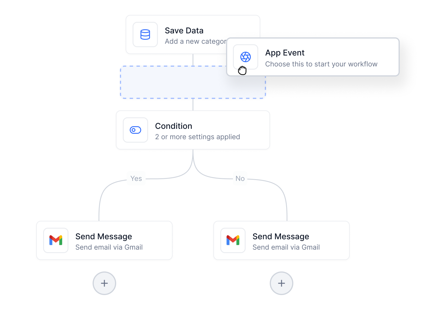 Drag and drop, snapped state: the node lands in the workflow and the existing steps reflow around it