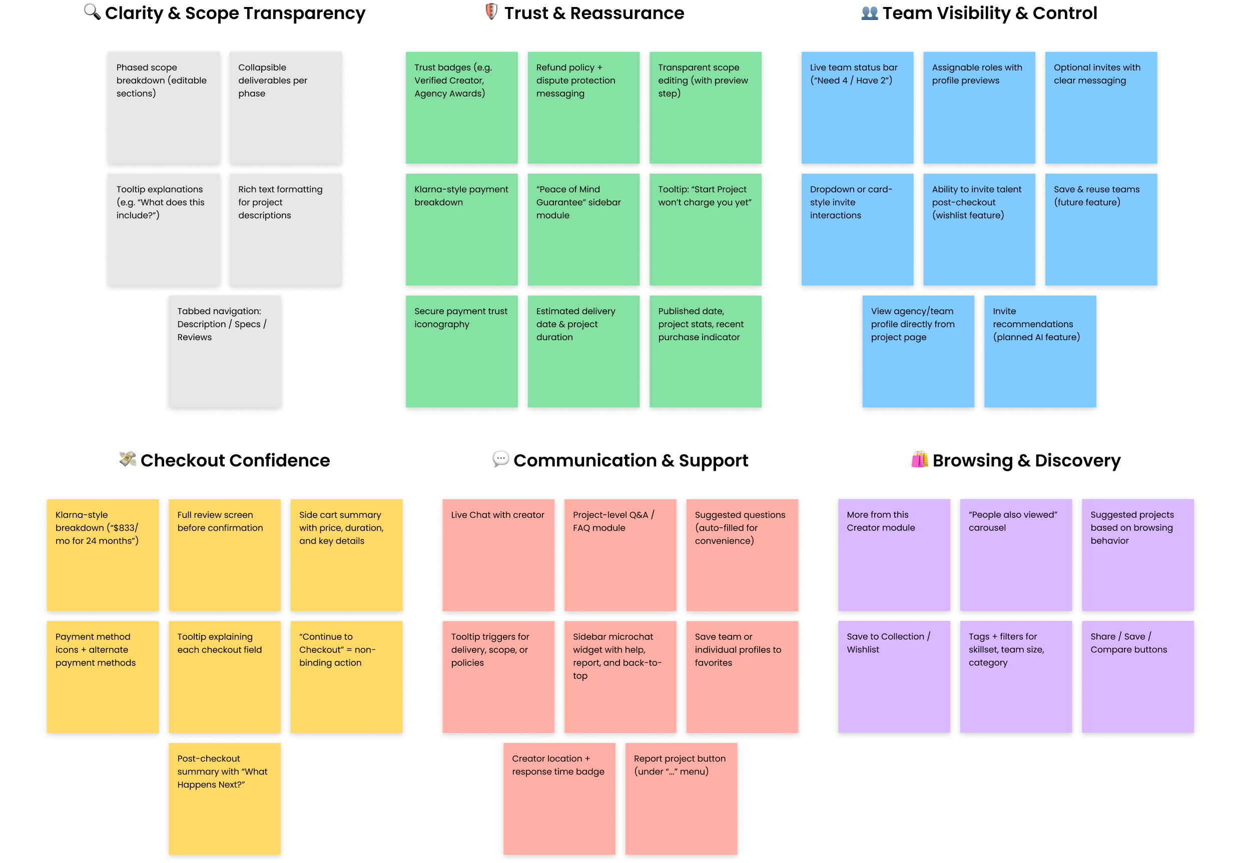 Affinity map: Clarity, Trust, Team Visibility, Checkout, Communication, and Browsing themes