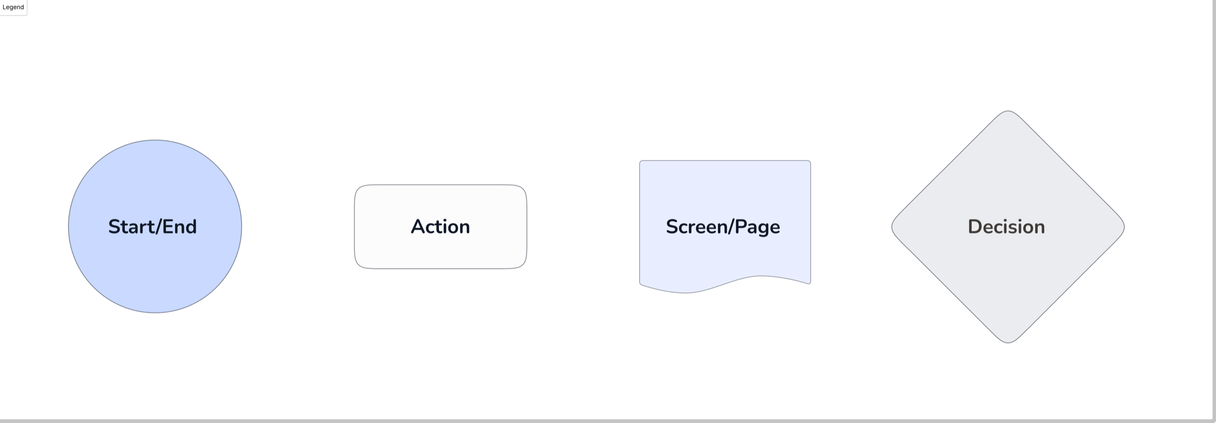 User flow legend: Start/End, Action, Screen/Page, Decision