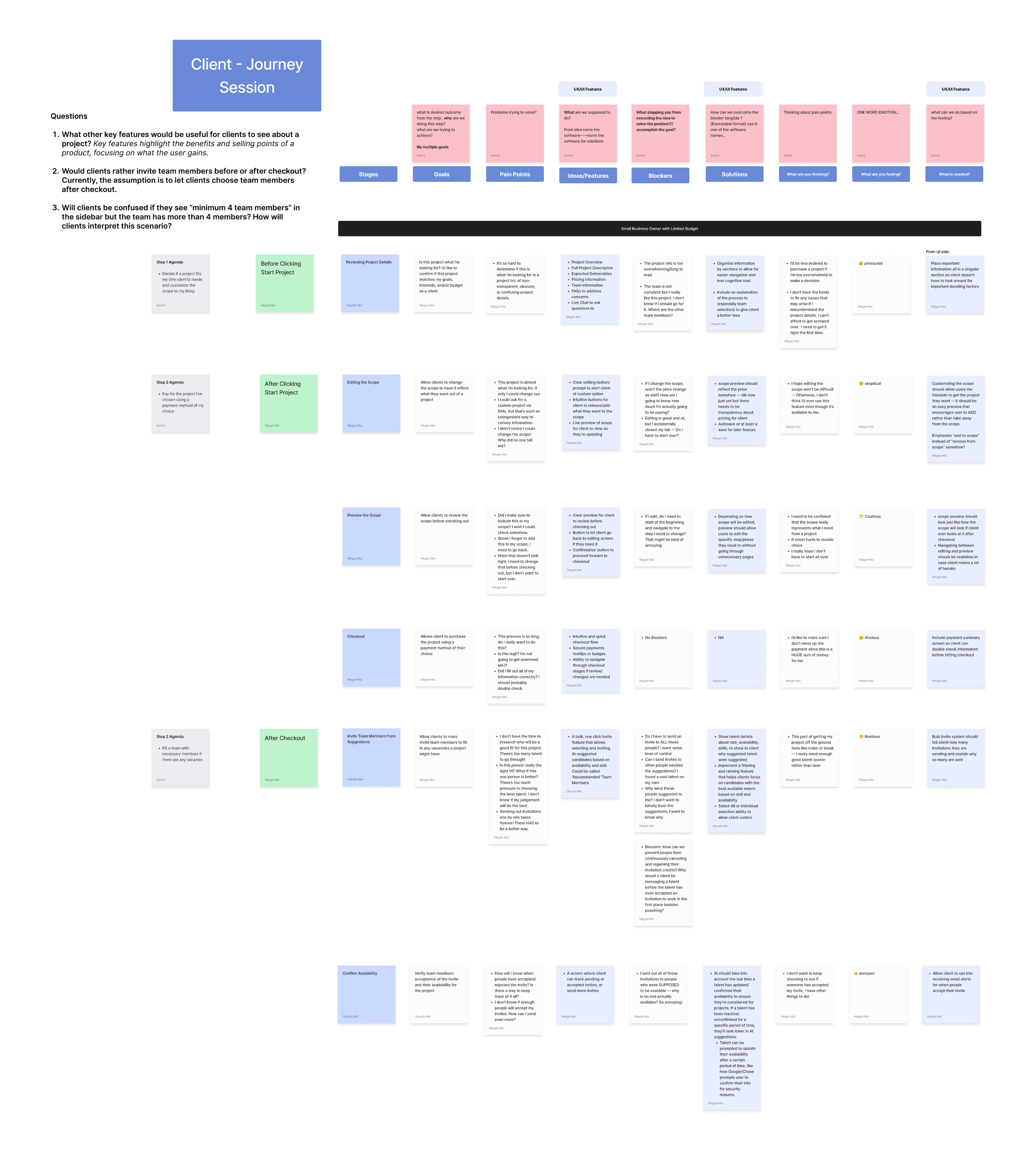 Client Journey Session board