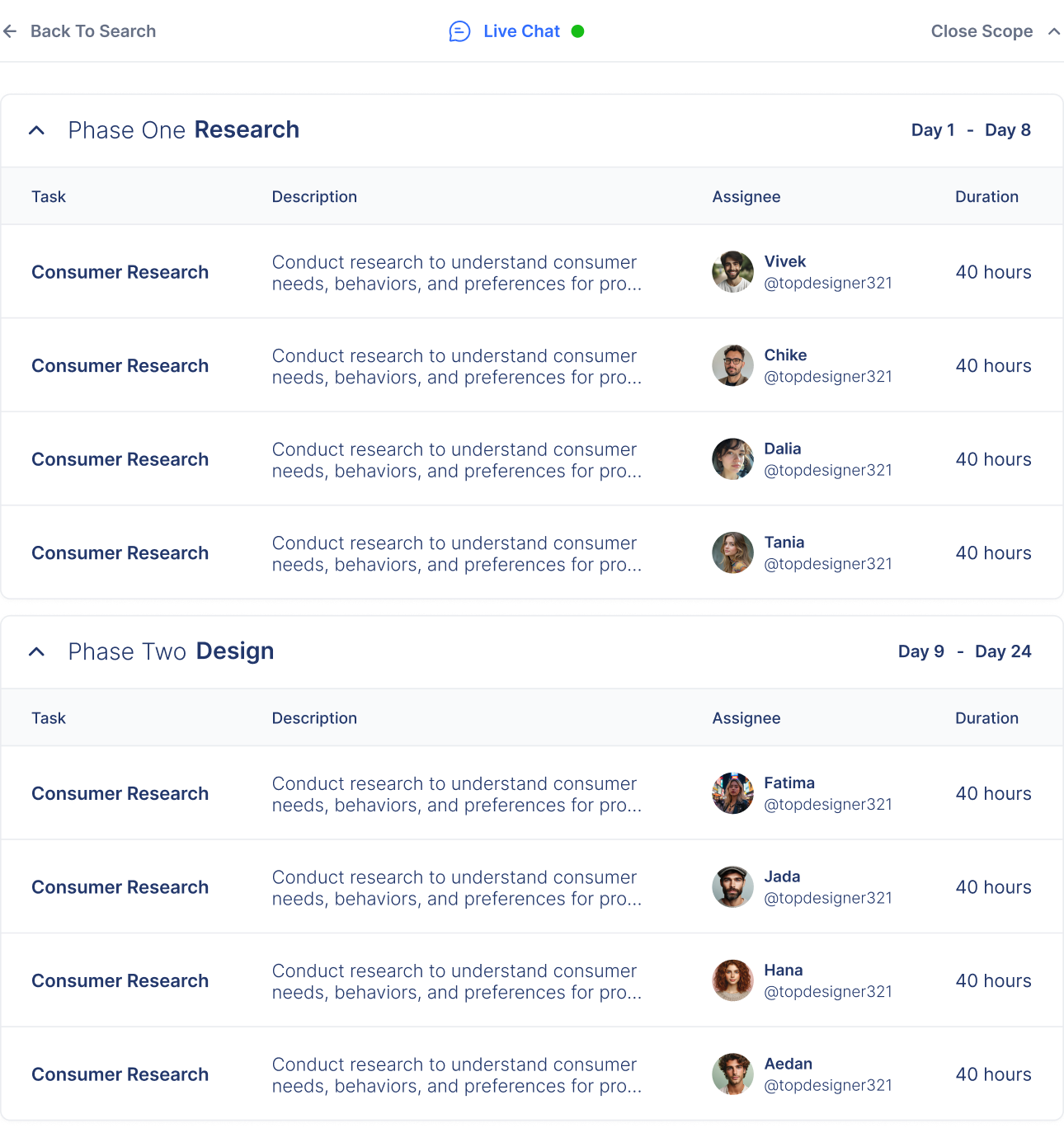Scope preview showing project phases, tasks, assignees, and durations