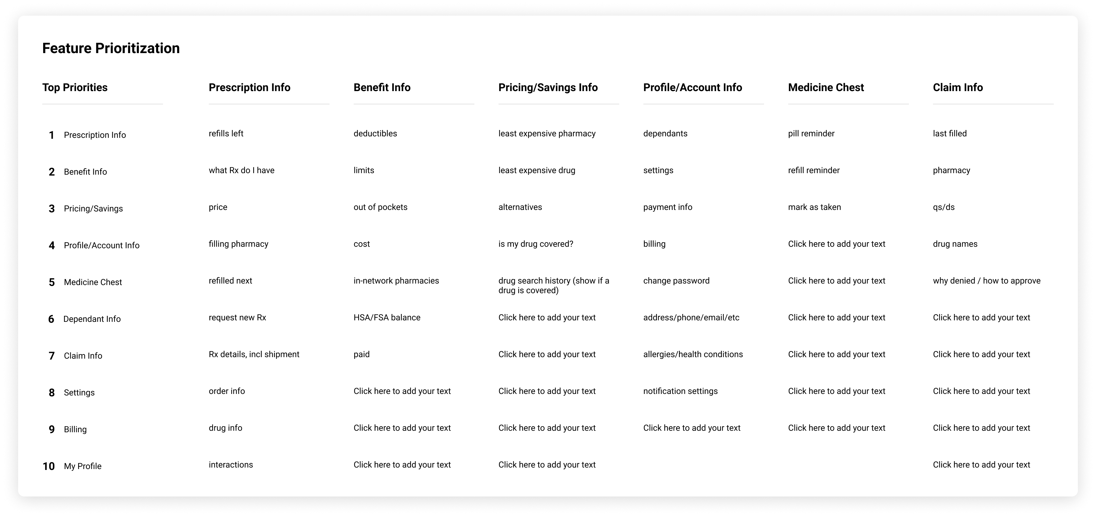 Feature prioritization ranking matrix