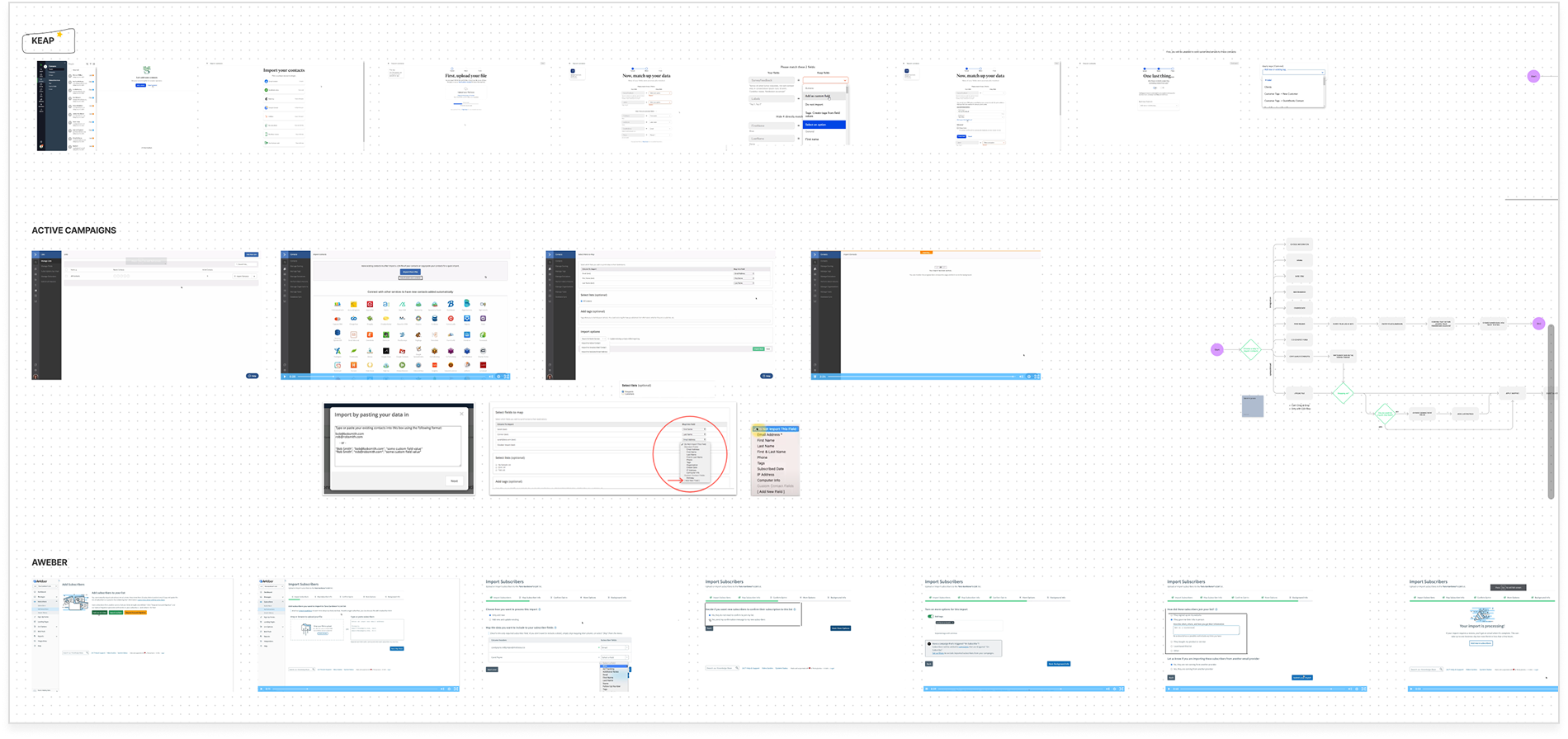 Competitive analysis showing import contact flows from Keap, Active Campaigns, and AWeber