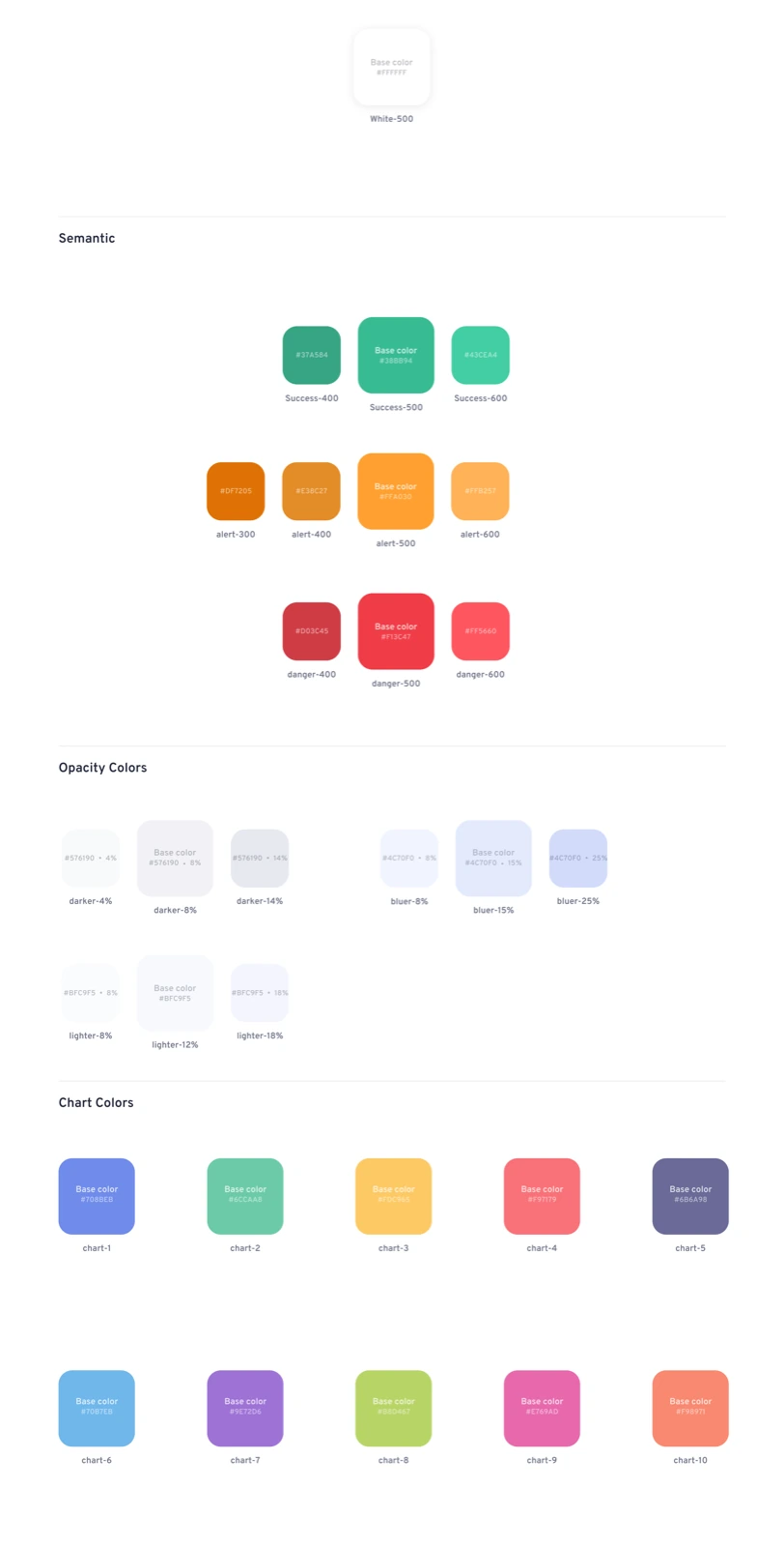 Color palette with semantic, opacity, and chart color tokens