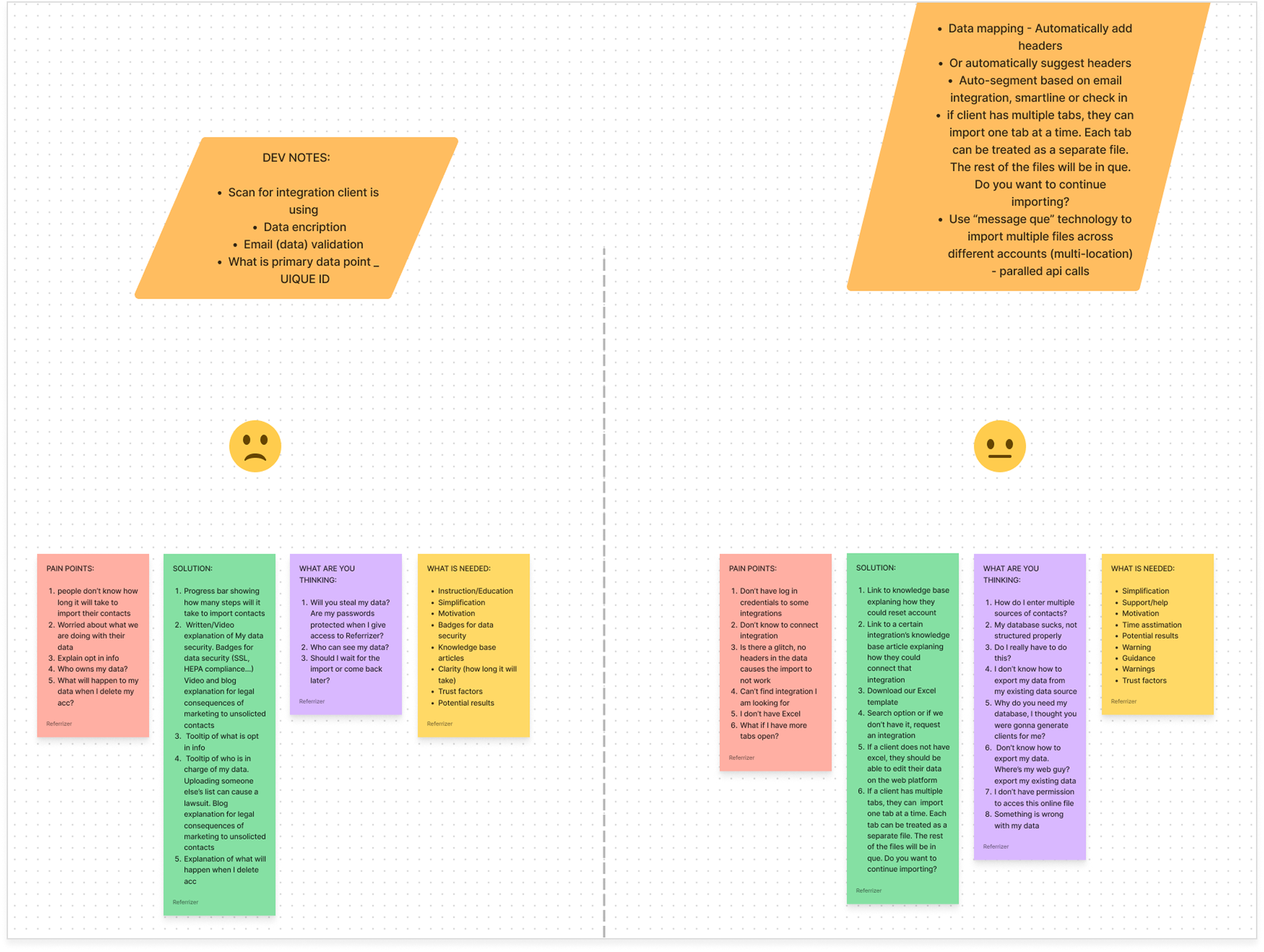Journey data breakdown showing dev notes, pain points, solutions, user thoughts, and emotional states across import steps
