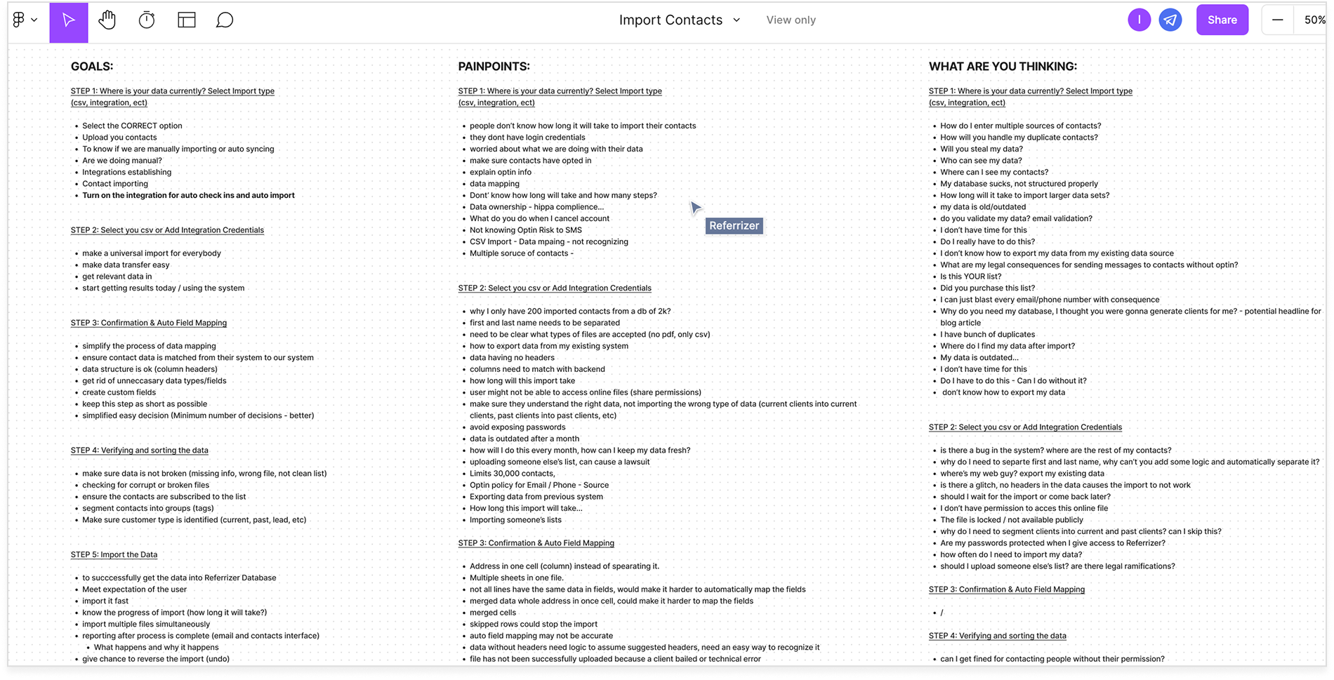Detailed journey session notes showing goals, pain points, and user thoughts for each import step