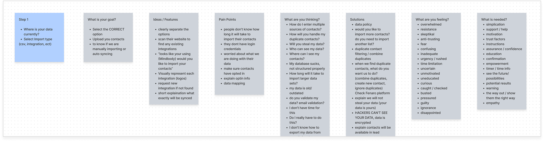 Journey Step 1: Where is your data currently - breakdown of goals, ideas, pain points, thoughts, solutions, feelings, and what is needed