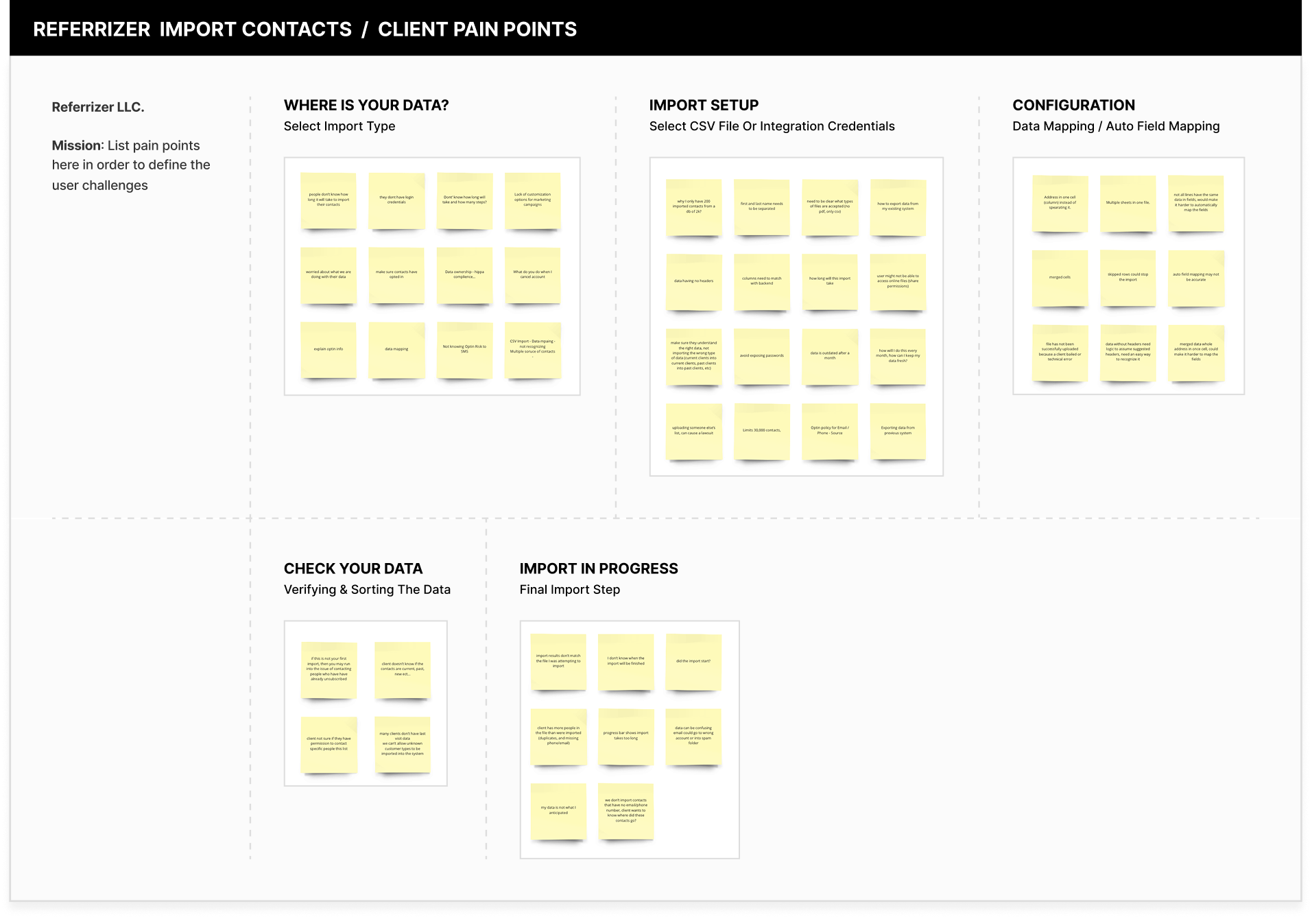 Referrizer client pain points organized by import stages: Where Is Your Data, Import Setup, Configuration, Check Your Data, and Import In Progress