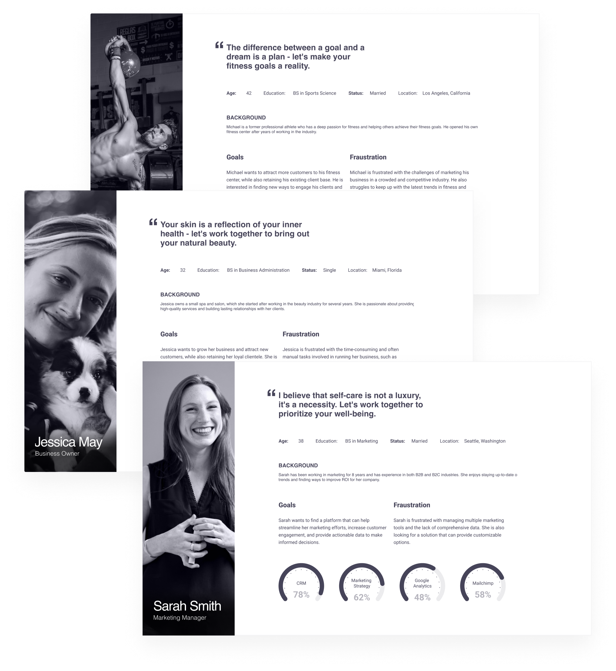 User personas for Referrizer: Michael (fitness center owner), Jessica May (spa business owner), and Sarah Smith (marketing manager) with their backgrounds, goals, and frustrations