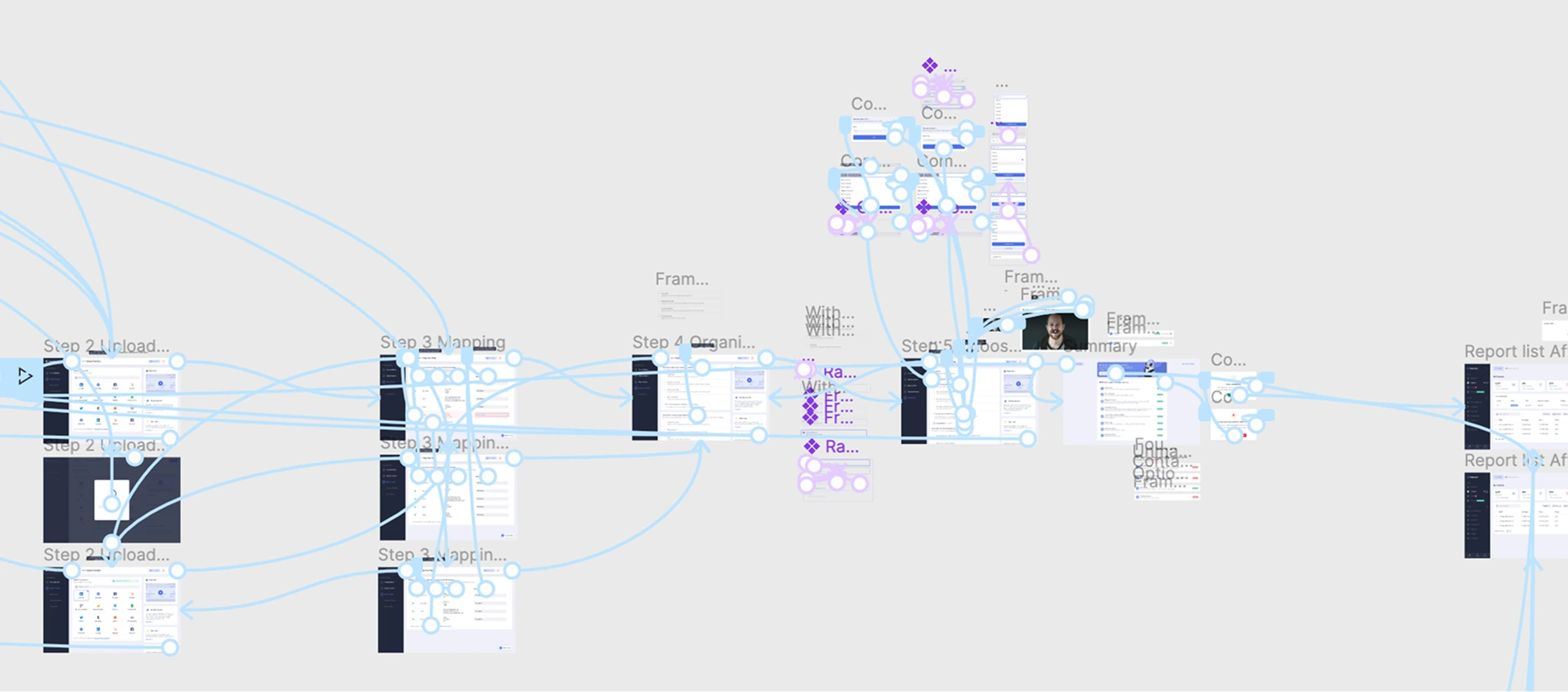 Figma prototype flow showing connected screens for the full import contacts journey